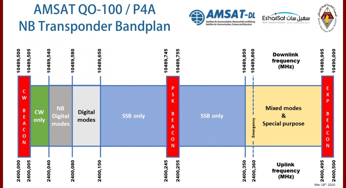 QO-100_Bandplan_A